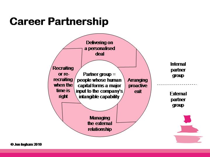 Career Partnership | Management Innovation EXchange